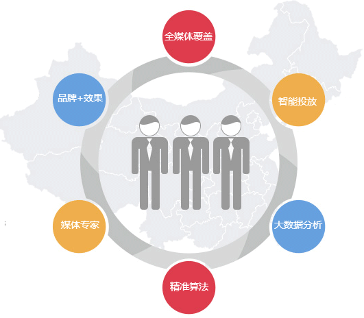 谋定而后动，上海互策为企业提供整合网络营销策略